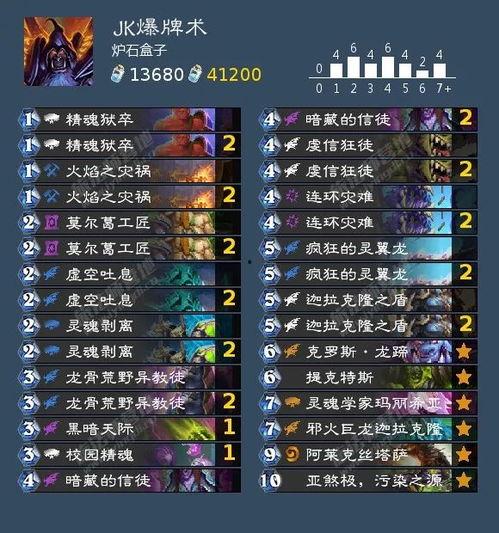 5.0卡池爆料最新阵容,全新阵容集结，神秘英雄即将登场！  第2张